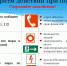 Алгоритм действий при пожаре - Газета Новости Кунгурского края