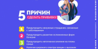 Фотография к материалу: Ликвидировали оспу, почти победили полиомиелит... - Газета Искра