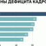 В каких сферах в июле Пермский край испытывает нехватку кадров? - Газета Новости Кунгурского края