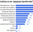 Из-за несоответствия кандидатов требованиям вакансии - Газета Новости Кунгурского края
