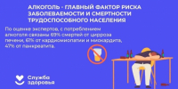 Фотография к материалу: В России проходит неделя сокращения потребления алкоголя и связанной с ним смертности и заболеваемости - Газета Искра