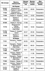 Расписание движения пригородных поездов по станции Кунгур на зимний период 2025/2026 гг.