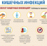Профилактика острых кишечных инфекций (ОКИ) - Кунгурский муниципальный округ
